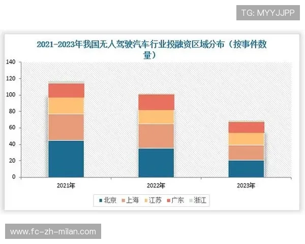 《专家分析电竞行业的发展趋势:新技术与新机遇》,电竞发展未来 《专家分析电竞行业的发展趋势:新技术与新机遇》,电竞发展未来